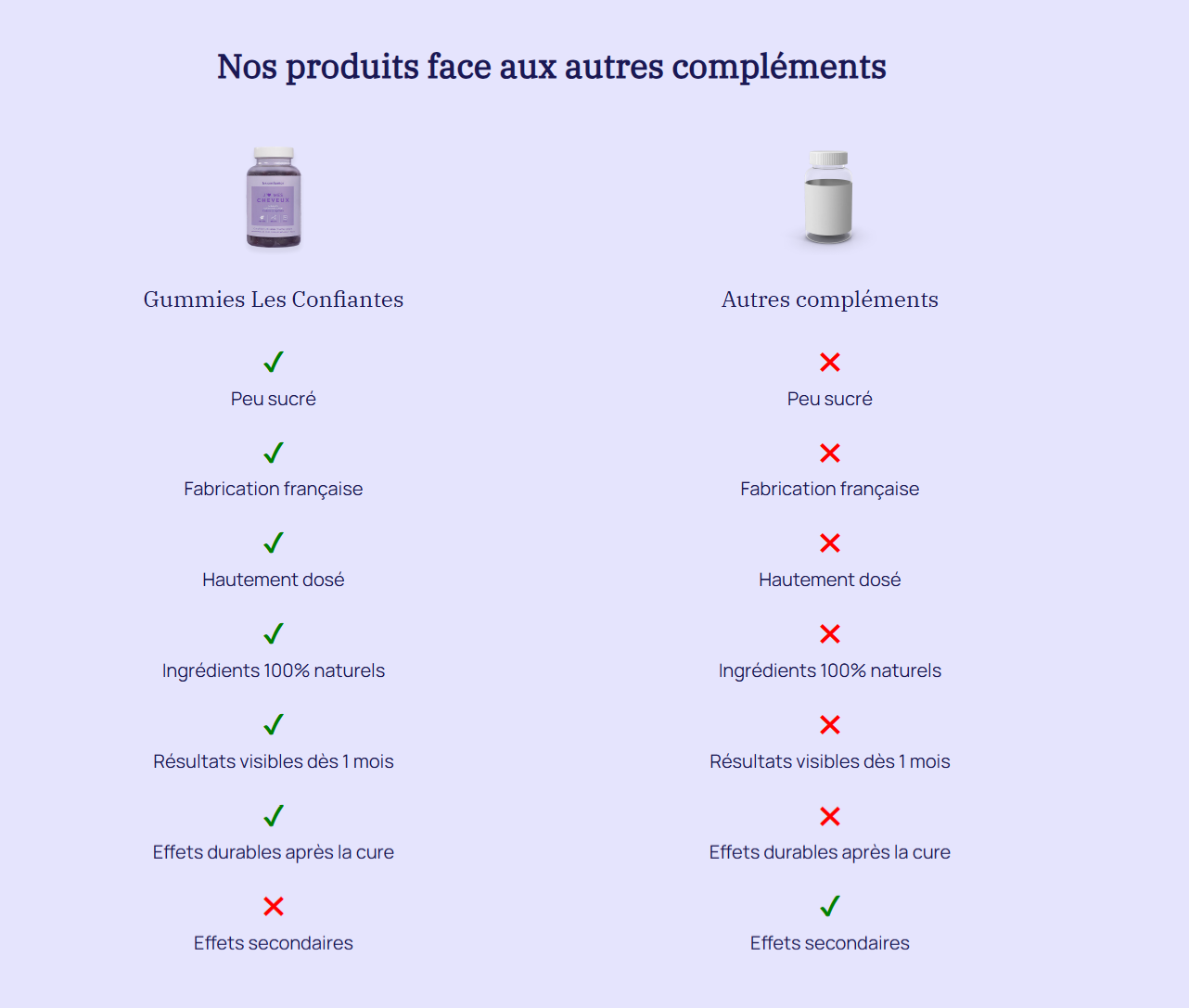 Pack croissance et densité express
