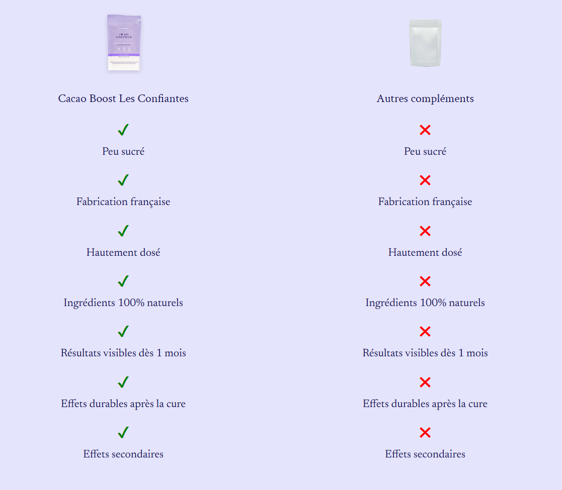 Cacao Boost - Vanille - Stimule la pousse & renforce